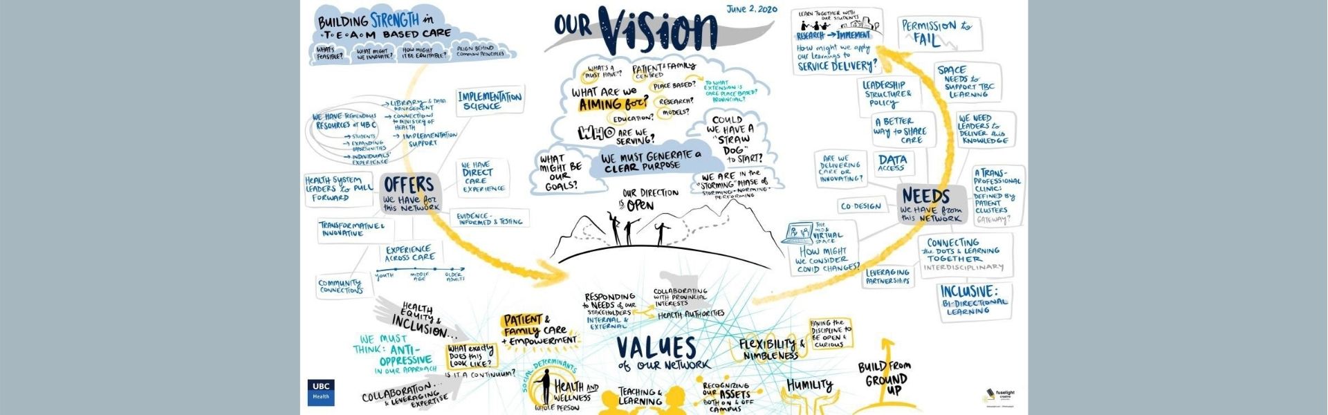 Our Vision Photo of Our Vision