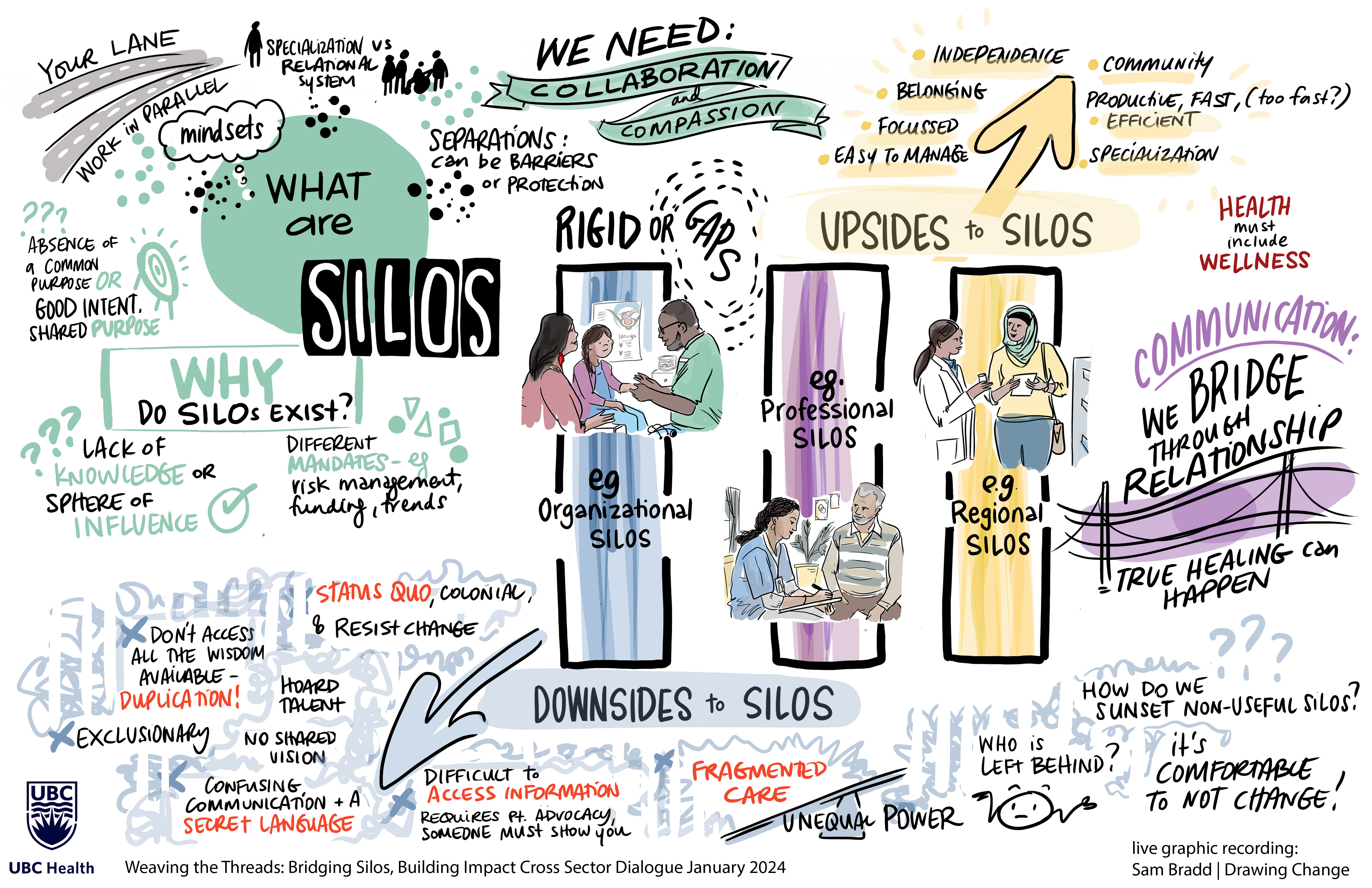 graphic recording of discussion on silos in healthcare