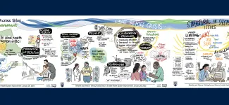 Graphic representing discussions during the UBC health summit