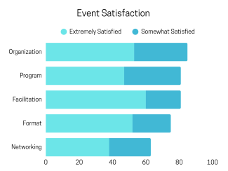 Event Satisfaction Graph
