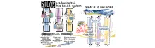 Graphic depicting three predominate silos in the health system (organizational, professional, regional) and questions to consider to improve the system 