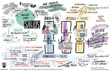 graphic recording of discussion on silos in healthcare