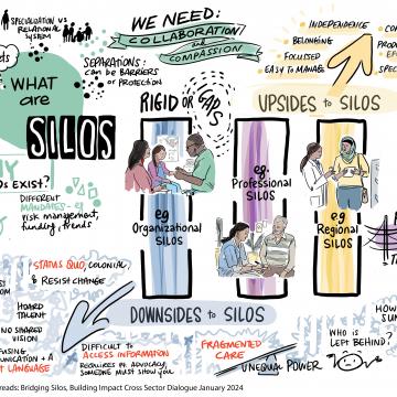 graphic recording of discussion on silos in healthcare